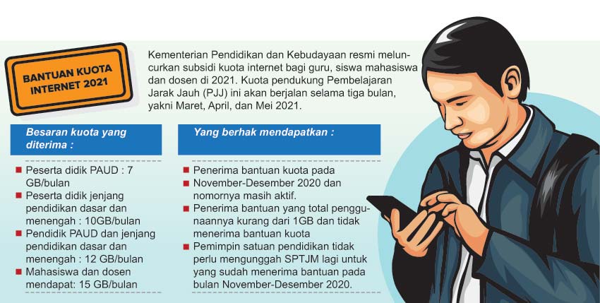 Gratis Kuota Internet Tiga Bulan, Skema Pemberian Subsidi Kuota Internet Diubah