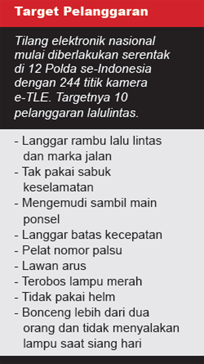 Ini 10 Pelanggaran yang Terdeteksi Tilang Elektronik Dalam Grafis