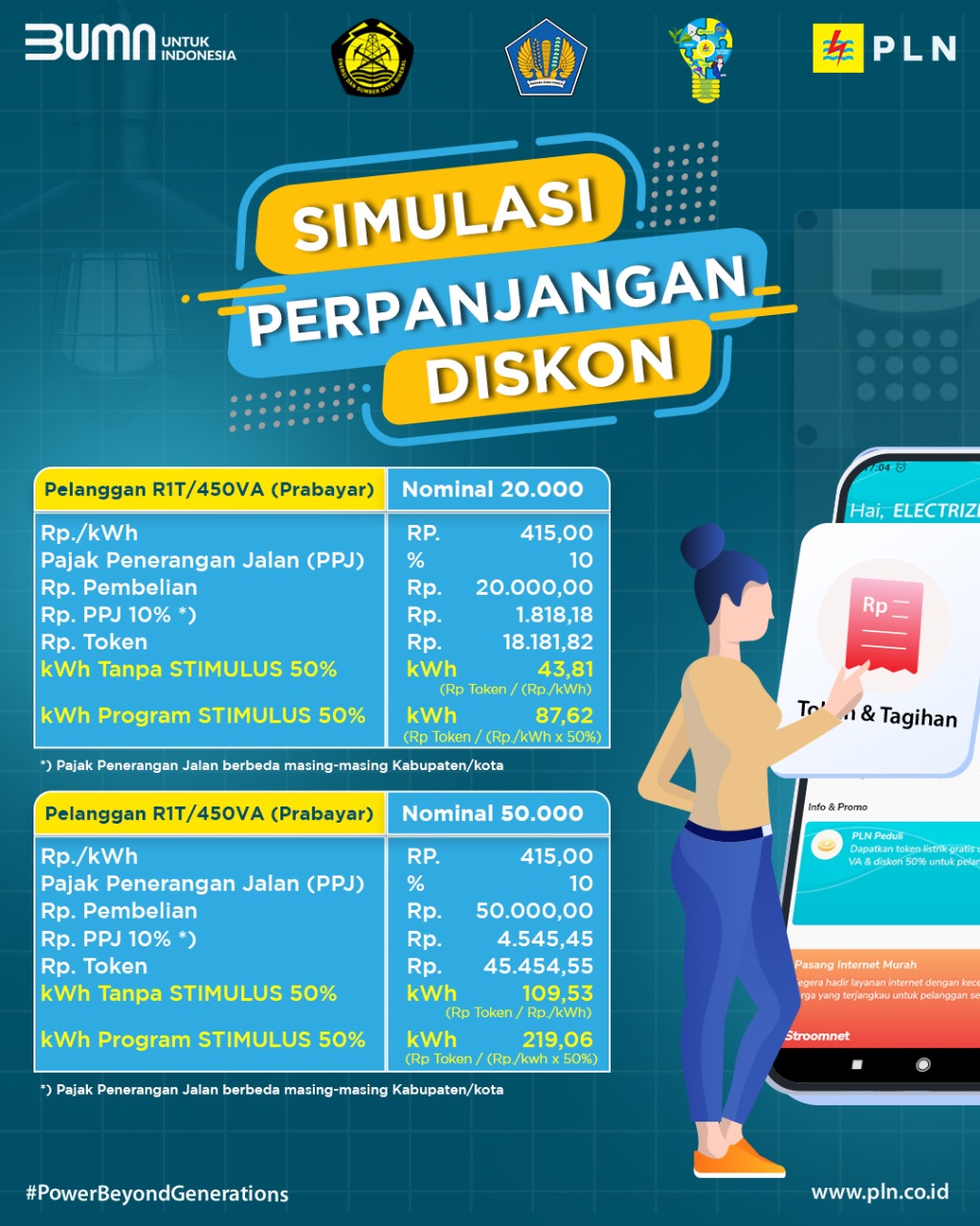 Pelanggan Kembali Bisa Dapatkan Stimulus Listrik