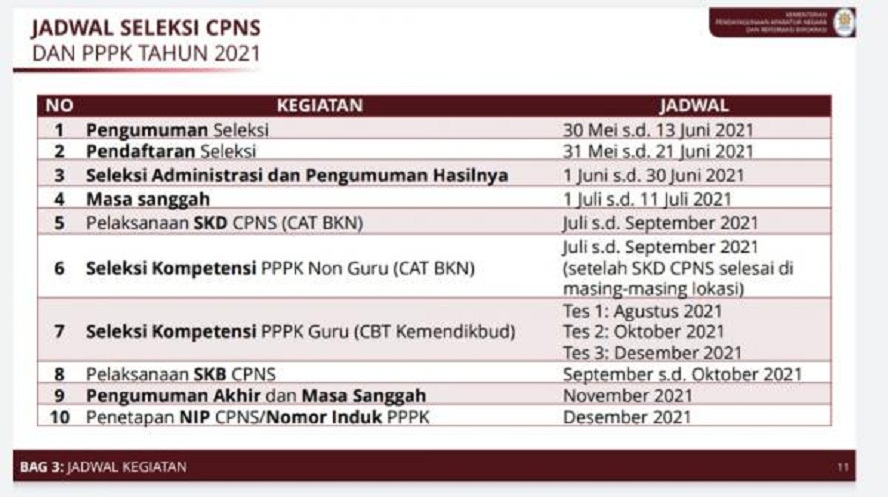 2.320 Formasi CPNS dan PPPK Disiapkan di Banyumas, Ini Jadwalnya