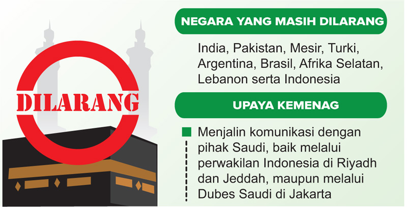 Kemenag Yakin Umrah Dapat Terlaksana