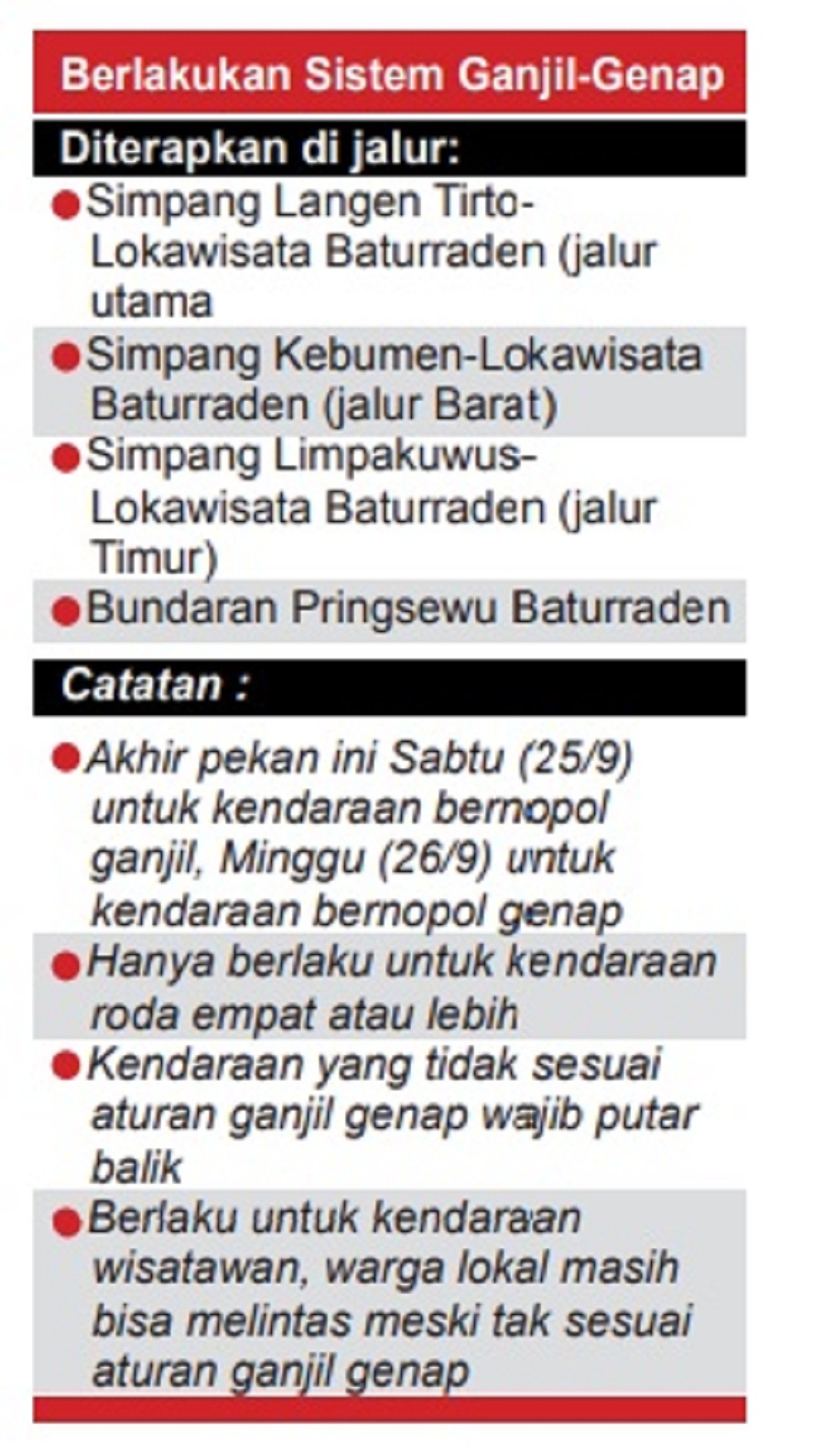 Ini Titik Pemberlakukan Sistem Ganjil - Genap ke Baturraden
