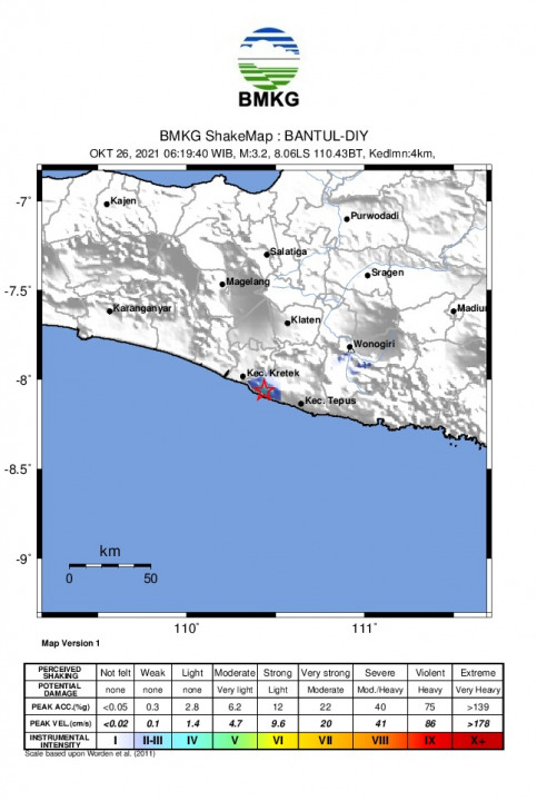 Banyumas Gempa Tadi Malam, Bantul Gempa Bumi Magnitudo 3,2 Pagi Tadi