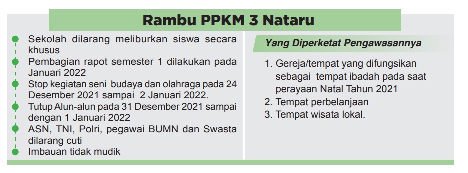 Sekolah Dilarang Libur Khusus, PPKM Level 3 Saat Nataru