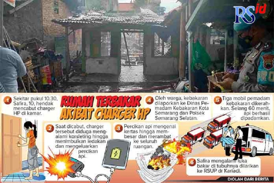 Charger HP Meledak, Rumah Warga Bulustalan Semarang Terbakar