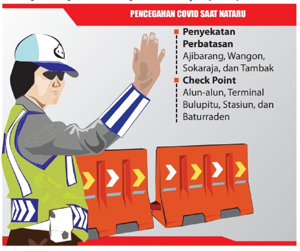 Penyekatan di Empat Titik Perbatasan Masuk Banyumas, Check Point Tunggu Juknis Pusat