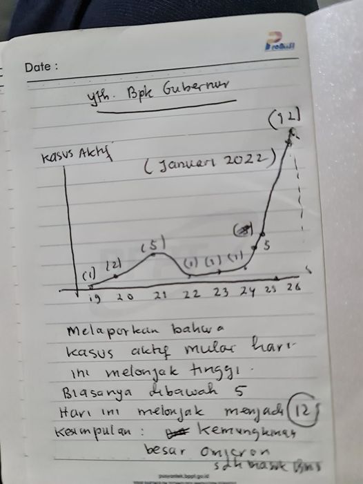 Garcep, Bupati Langsung Kabarkan Kenaikan Kasus Covid di Banyumas ke Gubernur Ganjar Pranowo