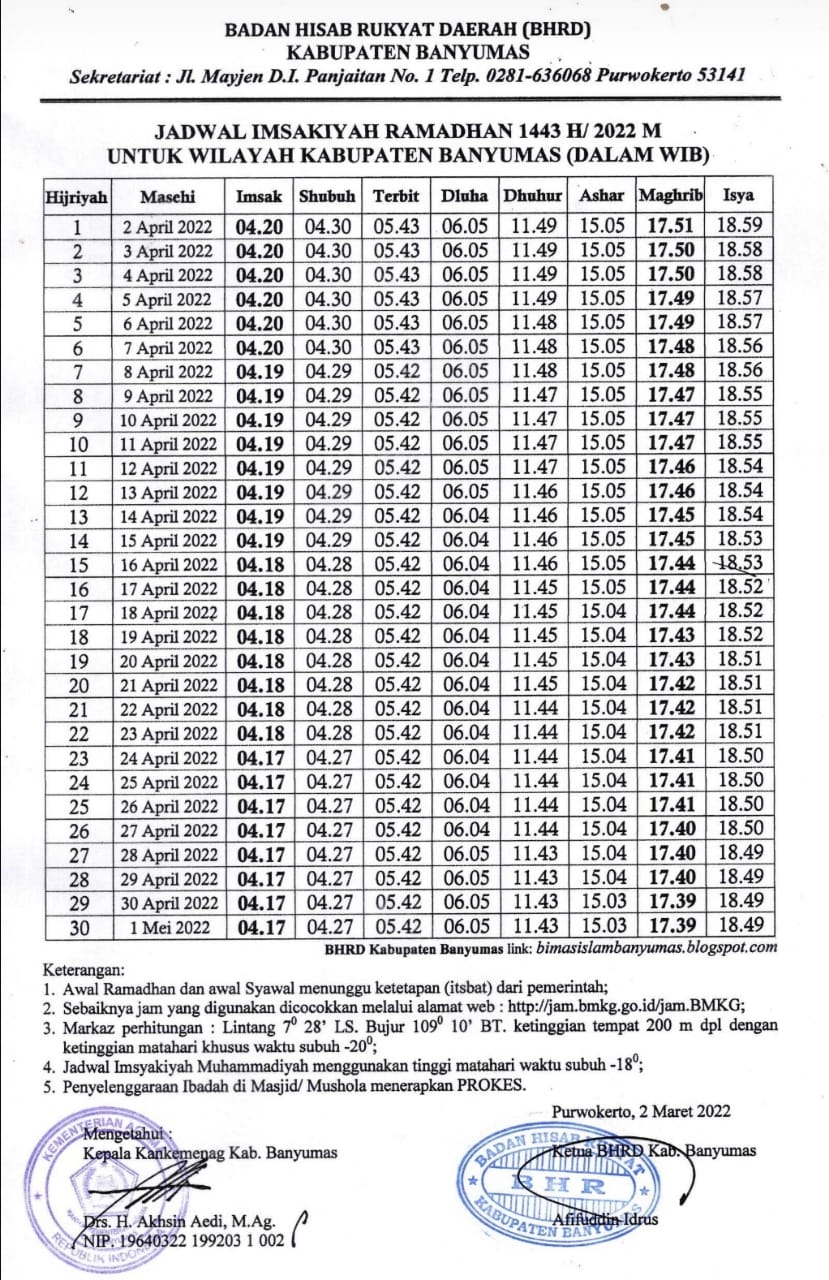 Ini Jadwal Imsak dan Buka Puasa 1443 Hijriah, Kemenag Banyumas Keluarkan Kalender Ramadan