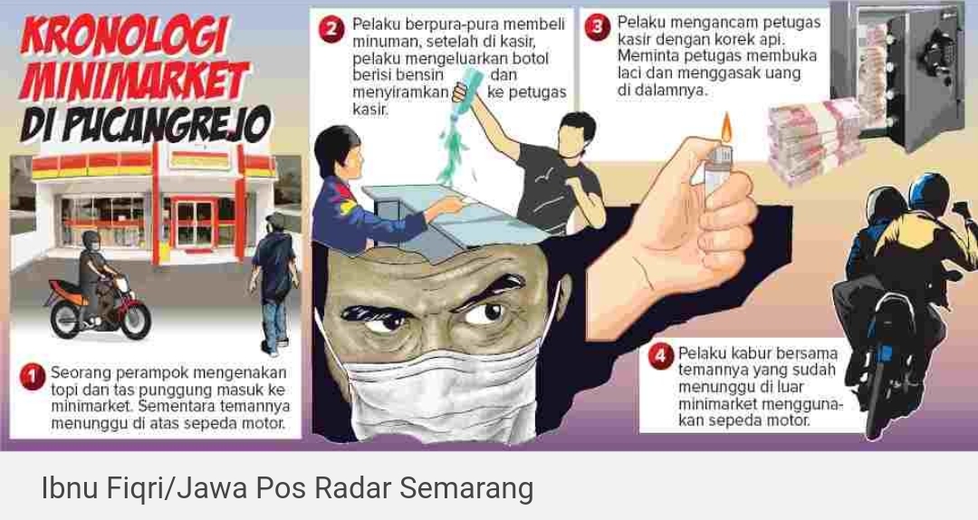 Viral, Rampok Siram Bensin ke Karyawan Minimarket, Gasak Uang Rp10 Juta