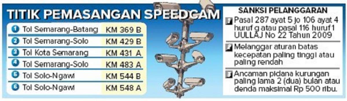 Ngebut di Jalan Tol Bakal Didenda, Berikut Titik Speedcam di Tol Jateng