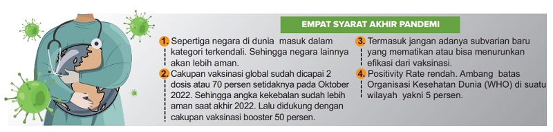 Sudah Bebas Masker di Luar Ruangan, Pandemi Bisa Berakhir di Akhir Tahun