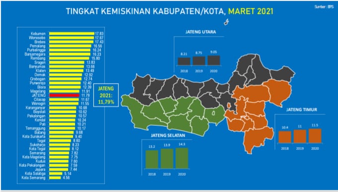 Agromaritim Sektor Kunci Mengatasi Kemiskinan Jasela