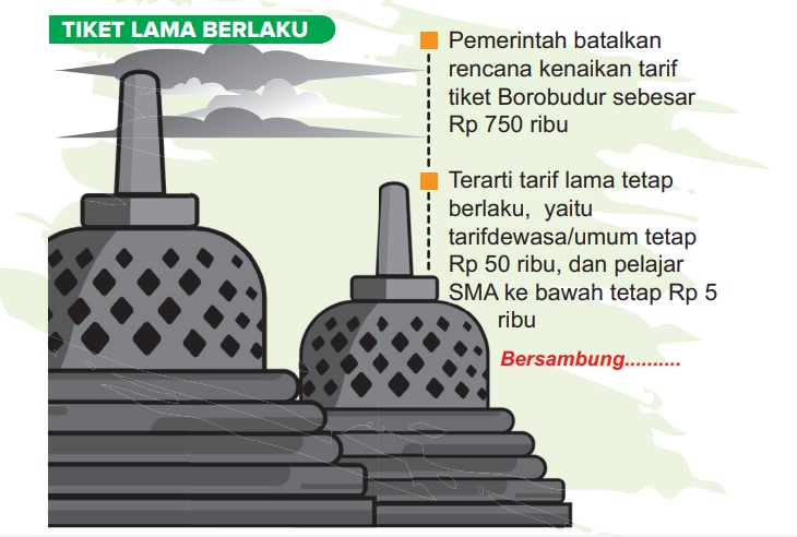 Grafis Pembatalan Rencana Kenaikan Tarif Tiket Candi Borobudur Rp 750 Ribu