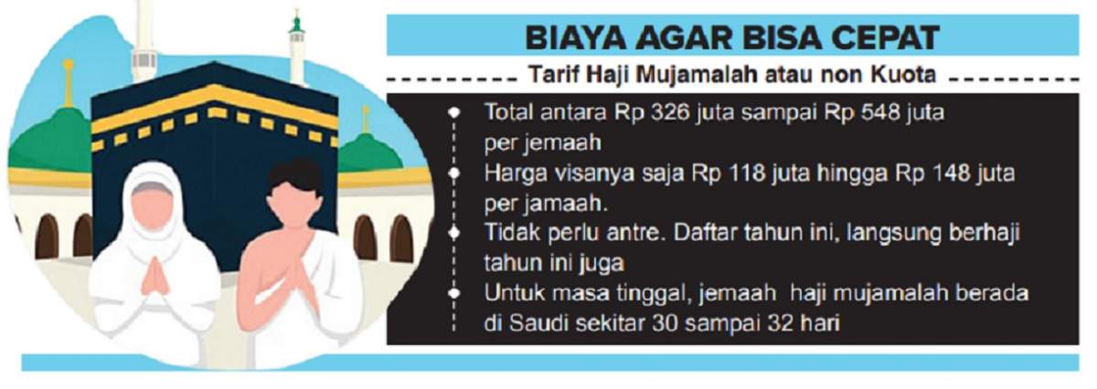 Wow, Antrean Tunggu Haji Reguler Sampai 97 Tahun Di Indonesia, Haji ...