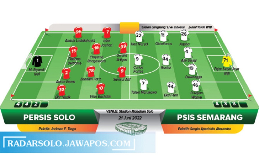 Jadwal Live di Indosiar, Persis Solo vs PSIS Semarang, Laskar Sambernyawa Ogah Mengulang Hasil Seri