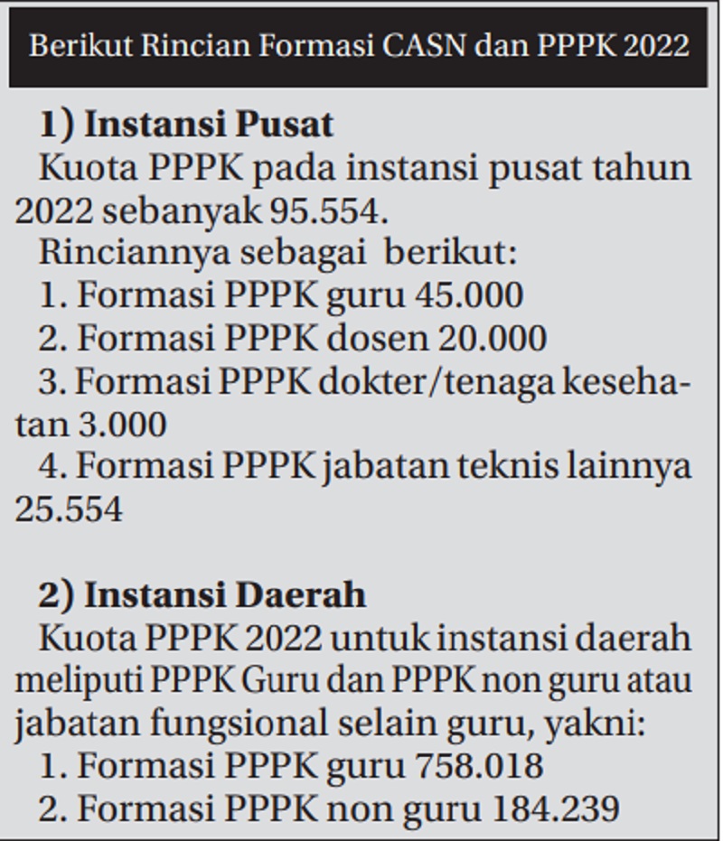 Pemerintah Buka 1 Juta Formasi PPPK, CPNS Hanya untuk Sekolah Kedinasan