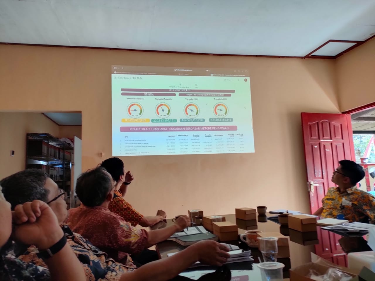 Pemkab Purbalingga Mulai Susun Roadmap Strategi untuk P3DN
