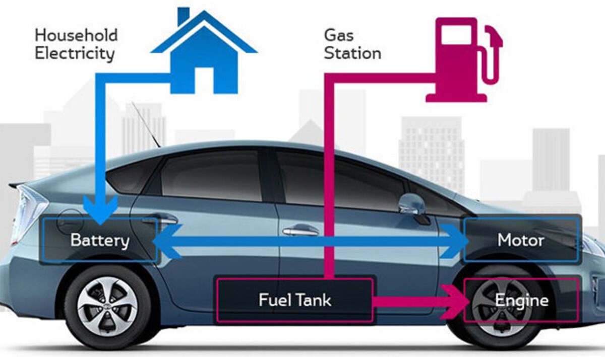 Mobil Listrik vs Hybrid: Perbedaan, Kelebihan, dan Biaya Operasional di Indonesia