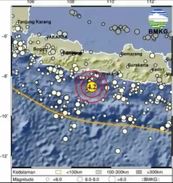 Selasa Pagi, Cilacap Diguncang Gempa Magnitudo 4,2 