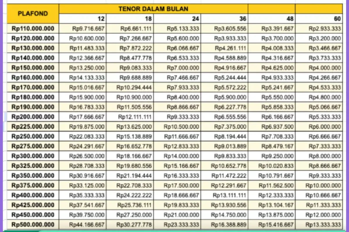 Rahasia KUR BRI 150 Juta Cepat Cair, Cek Syarat dan Triknya di Sini!