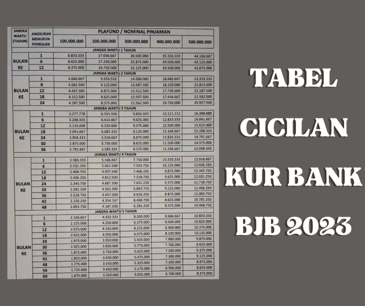 Tabel Cicilan KUR Bank BJB Periode 2023, Plafon Kredit Sampai Rp 25 Juta