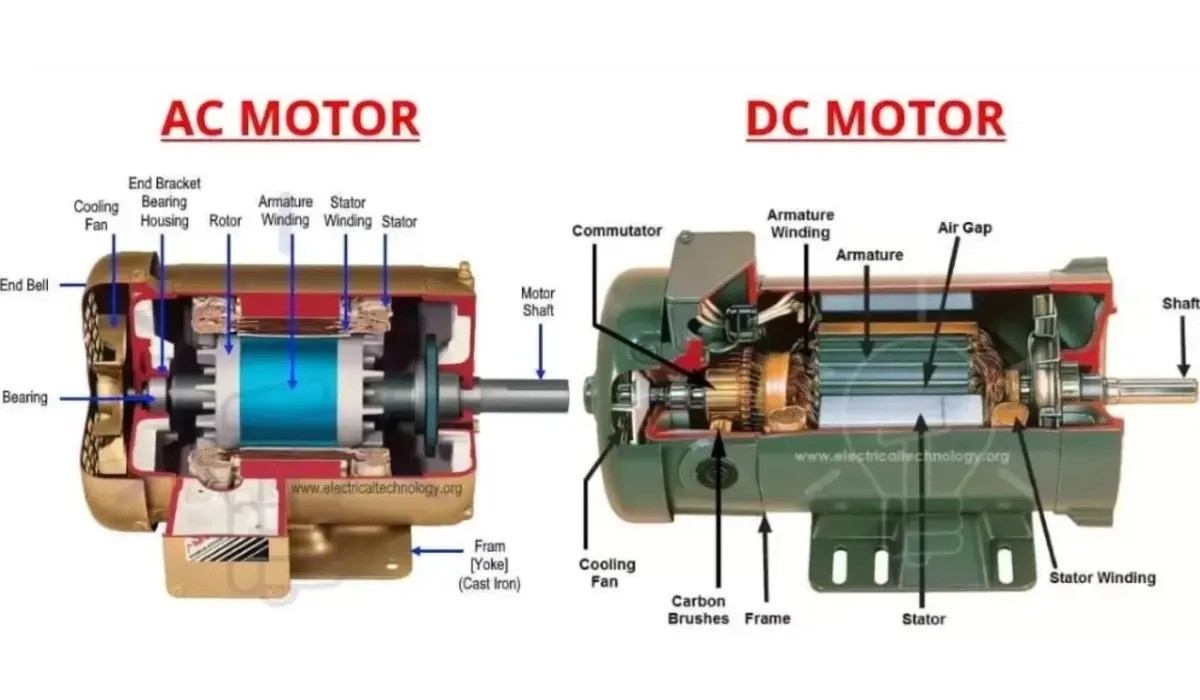 Memahami Prinsip Kerja Motor Listrik AC, Teknologi di Balik Mobilitas Modern