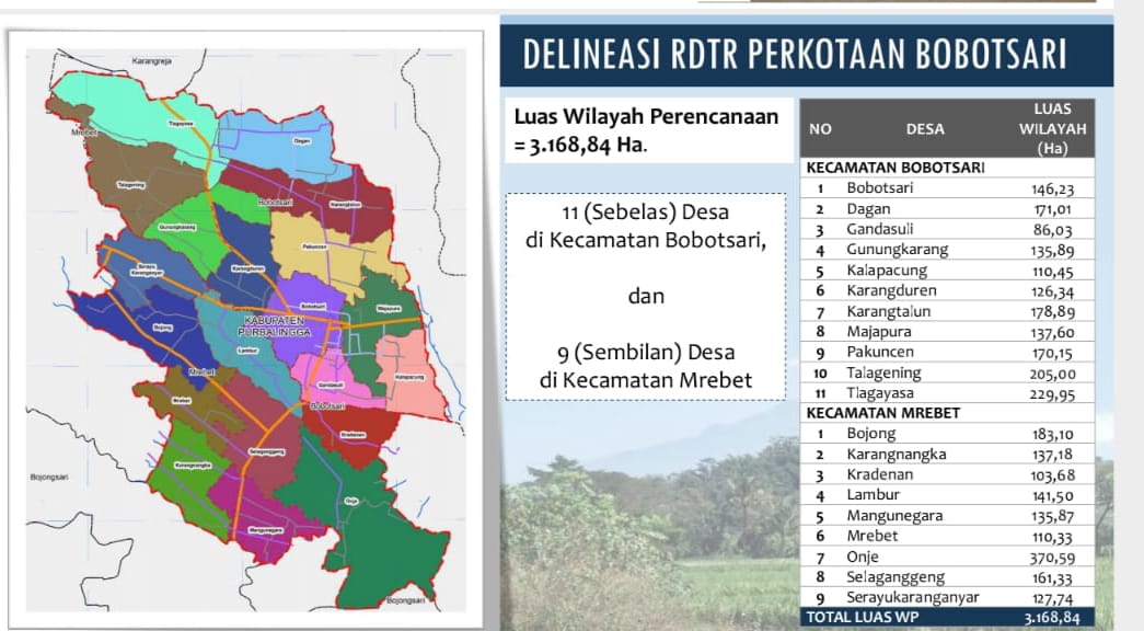 20 Desa di Bobotsari dan Mrebet Bakal Masuk Wilayah Perkotaan, Ini Perubahannya