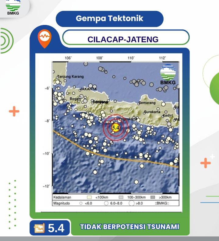 Gempa Magnitudo 5,4 Guncang Selatan Cilacap, Tidak Berpotensi Tsunami