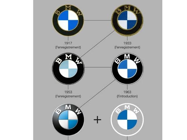Cari Tahu Yuk! Awal Mula Terciptanya Logo Mobil BMW 