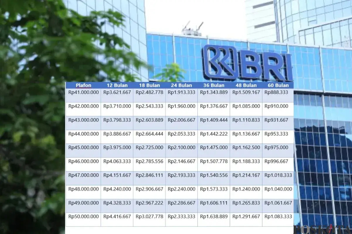 KUR BRI 100 Juta untuk Bulan Mei Cair Lebih Cepat, Begini Caranya!