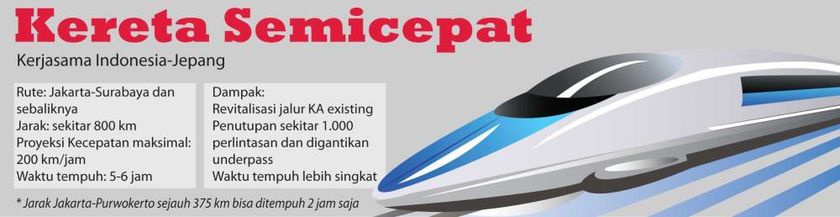 Purwokerto - Jakarta Cukup Dua Jam Naik Kereta