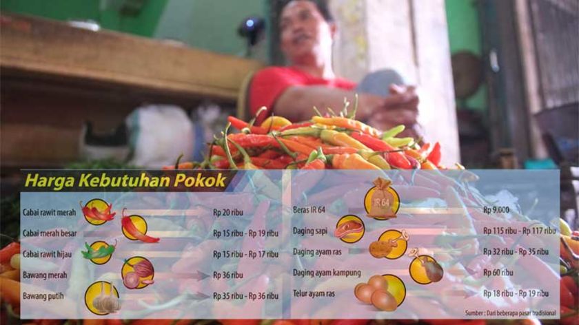 Mendekati Lebaran, Kebutuhan Pokok Masyarakat Tiap Hari Ganti Harga!