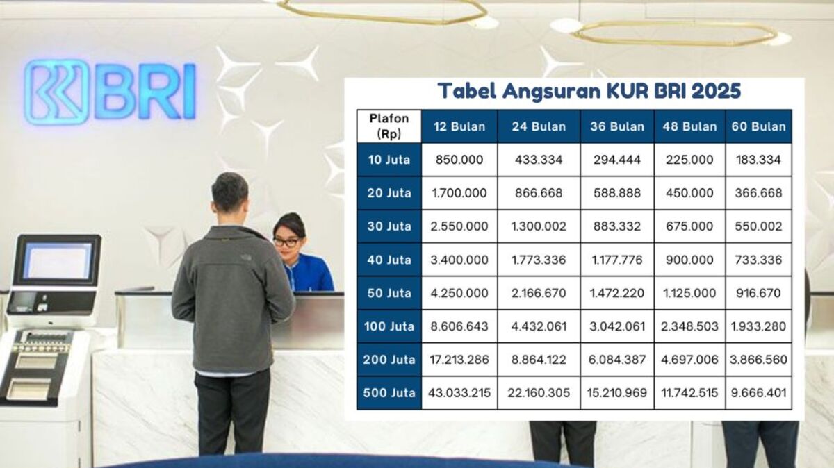 Butuh Dana Rp50 Juta? Ini Simulasi Cicilan KUR BRI Mulai Rp160 Ribuan per Bulan