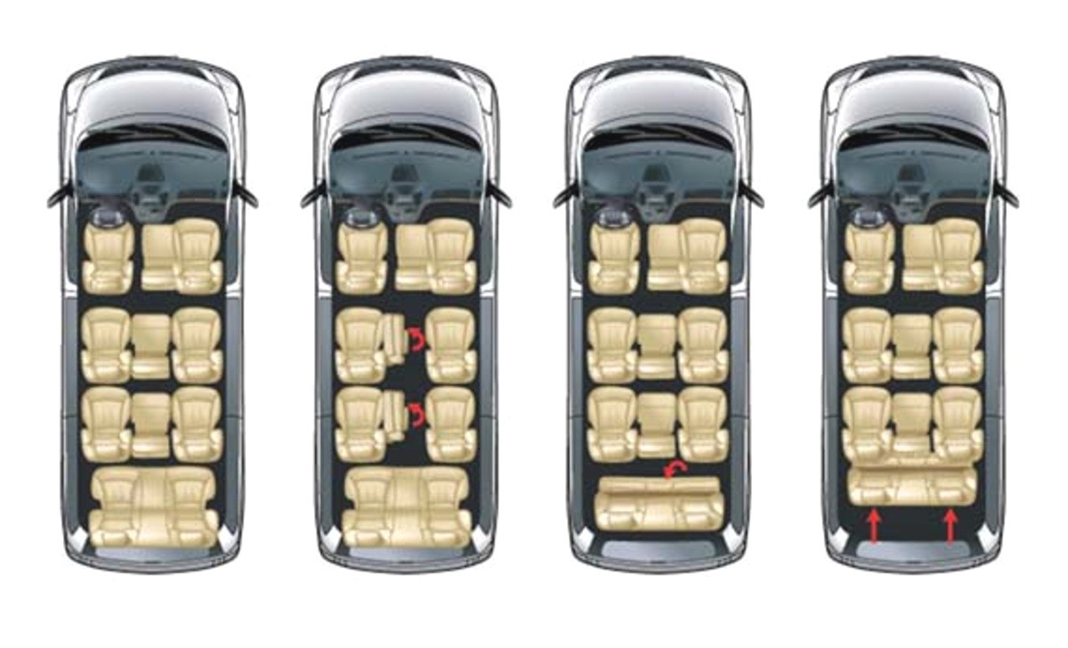 Rekomendasi 5 Mobil Cocok untuk Mudik Bareng Keluarga di 2025, Nyaman dan Aman