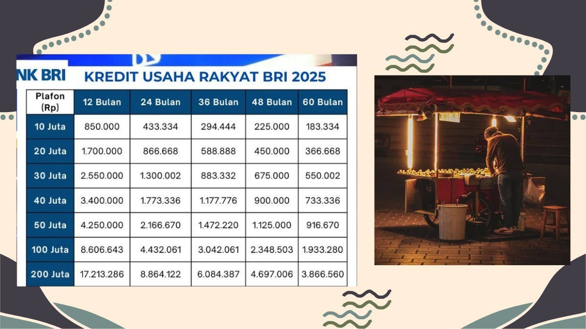  Cuma Modal NIK, Dana Rp50 Juta Bisa Cair Lewat KUR BRI Tanpa Agunan