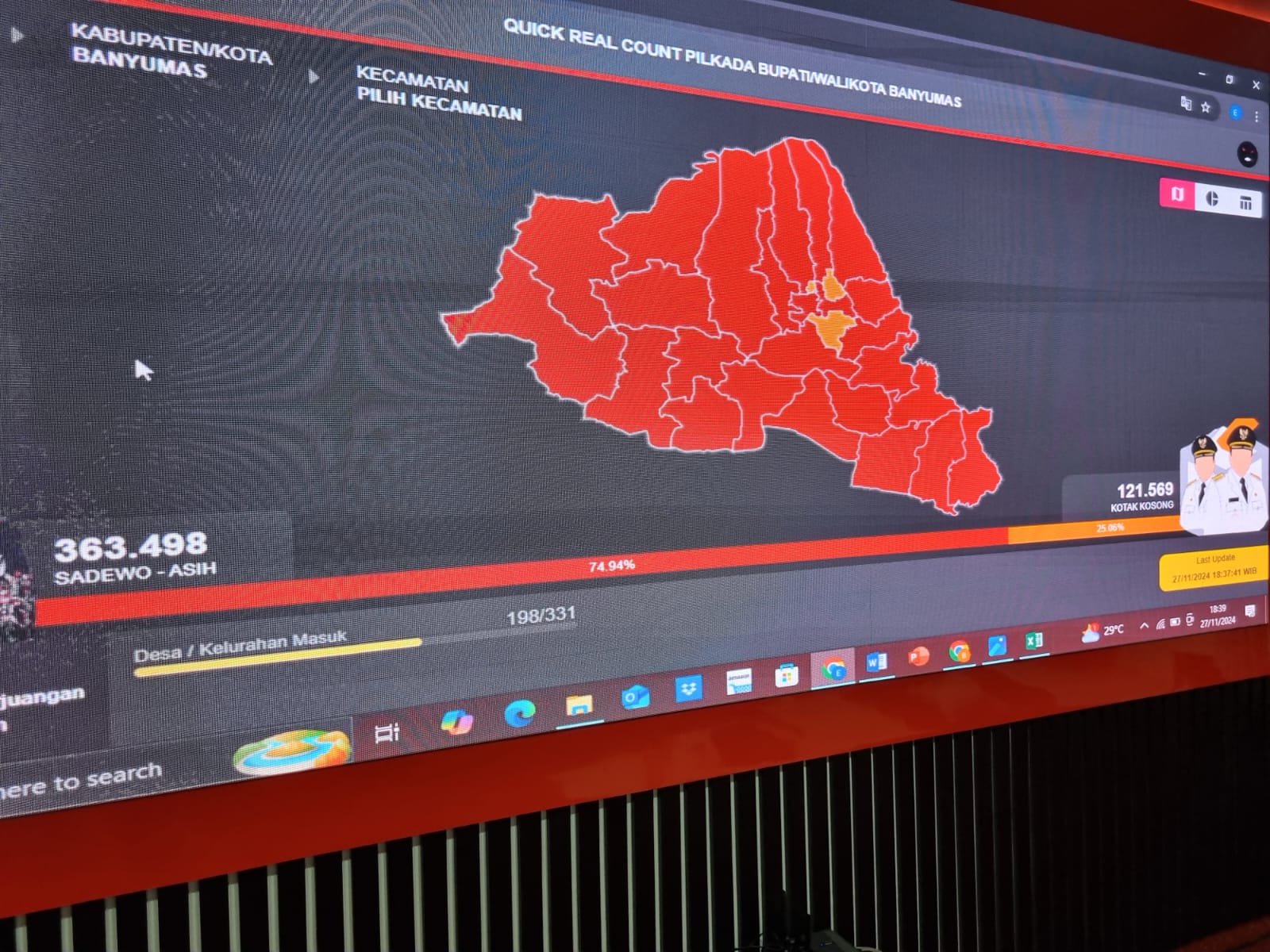 Pasangan Calon Tunggal Bupati Banyumas dan Wakil Bupati Banyumas Unggul Sementara