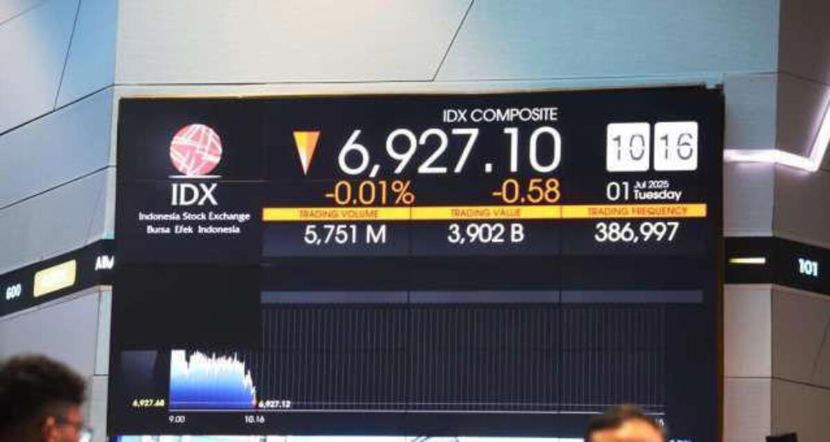 IHSG Menguat Paca Amerika Turunkan Tarif Pajak, Hari ini Dibuka di Angka angka 7.167,5