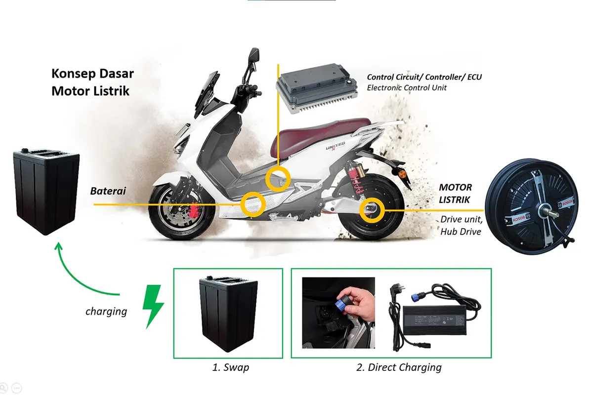 Inilah 4 Komponen Motor Listrik yang Penting Untuk Dirawat Agar Selalu Nyaman Saat Berkendara