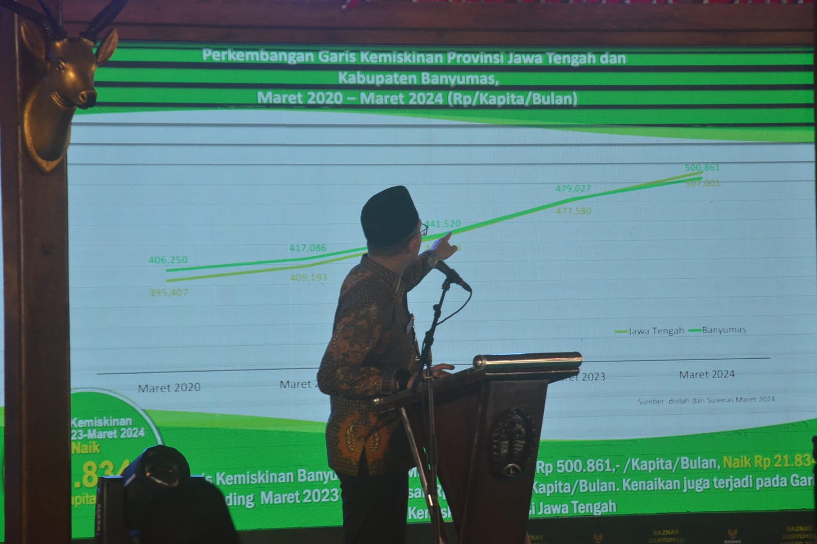 Penduduk Miskin Banyumas 11,9 Persen, Banyumas Tempati Urutan Dua Se-Jateng