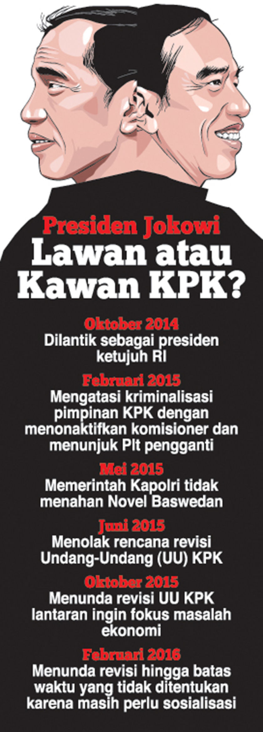 Jokowi Tunda Revisi UU KPK