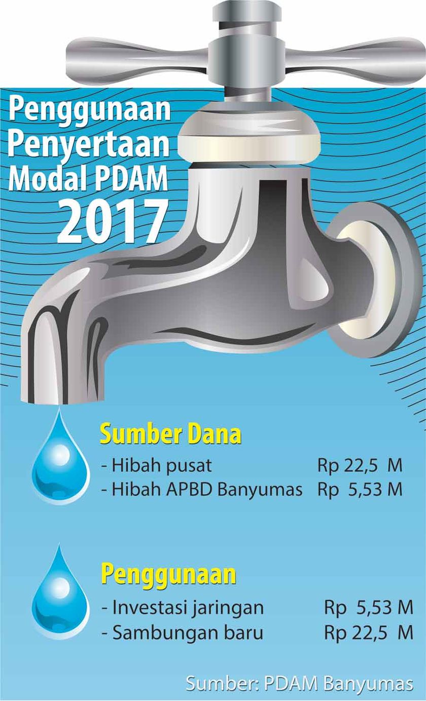 Anggaran Sambungan Baru PDAM Rp 22,5 M, Penyertaan Modal Tahun 2017 Rp 28 M