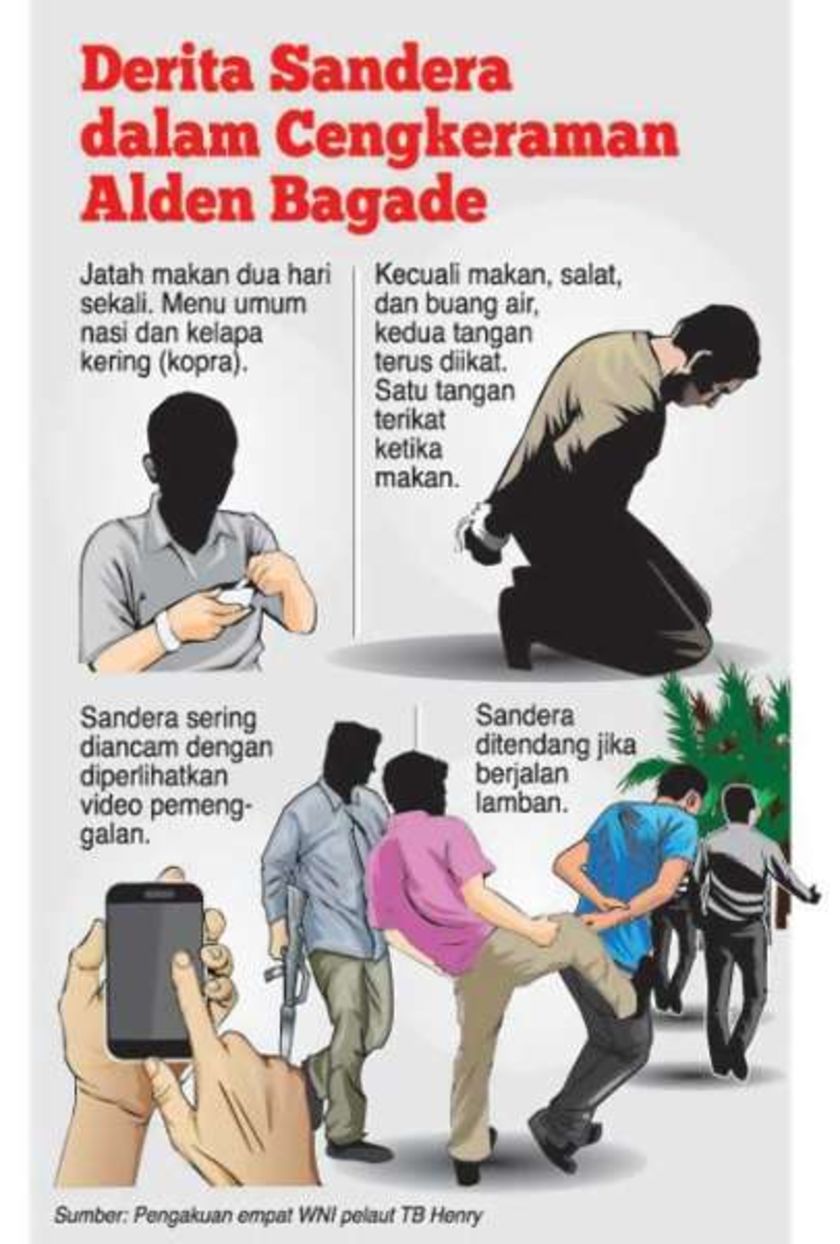 Diikat selama Penyanderaan, Makan Nasi Sisa Lauk Kelapa Kering