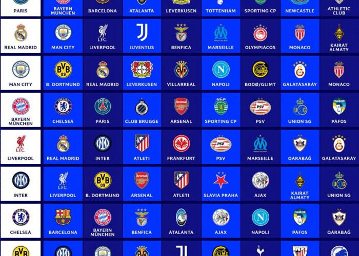 Hasil Drawing Liga Champions 2025 Liverpool Jumpa Madrid PSG Tantang Barcelona