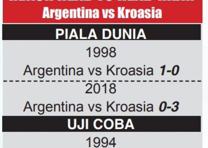 Rekor Head to Head Argentina vs Kroasia, Sama-sama Berpengalaman di Adu Penalti 