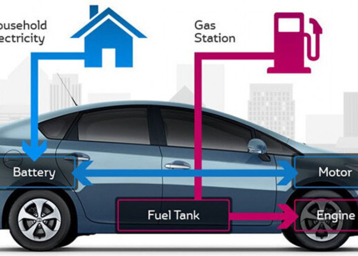 Mobil Listrik vs Hybrid: Perbedaan, Kelebihan, dan Biaya Operasional di Indonesia