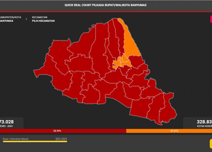 Pasangan Sadewo-Lintarti Menangkan Pemilihan Bupati Banyumas 2024, Versi Hitung Cepat