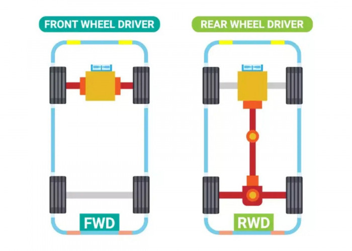 5 Perbedaan Sistem Penggerak Mobil FWD dan RWD