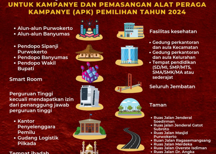 KPU Banyumas Tegaskan Lokasi Terlarang untuk Kampanye dan Alat Peraga Pilkada 2024