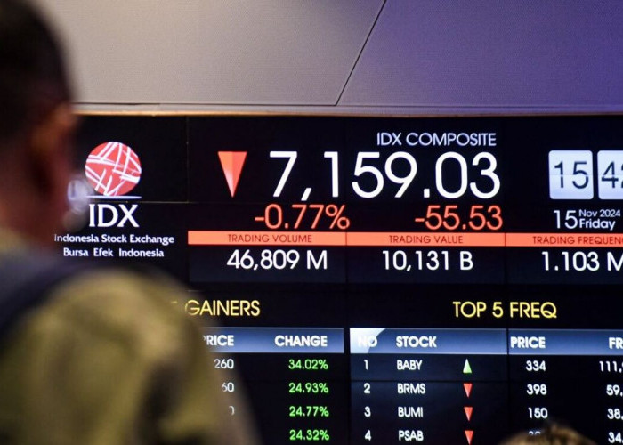 IHSG Kembali Melemah Mencapai 0,87% Imbas Tekanan dari Emiten Perbankan Besar