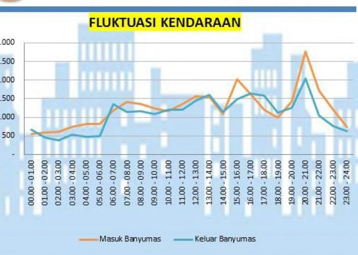Siagakan Tim Urai, Masyarakat Tidak Perlu Takut Terjebak Macet di Banyumas